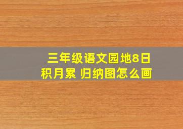 三年级语文园地8日积月累 归纳图怎么画